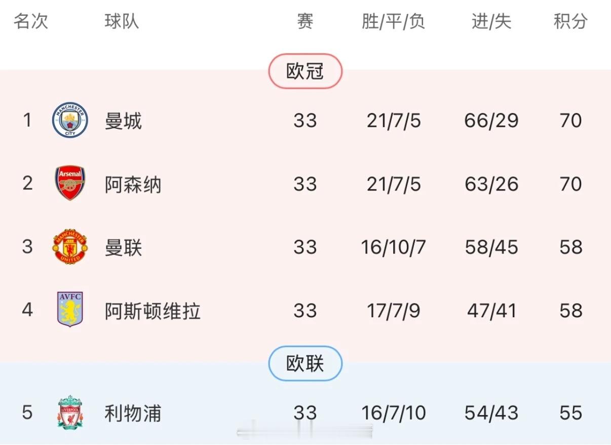 曼城1比0小胜重登榜首！哈兰德一剑封喉送伯恩利降级英超第34轮，曼城客场1-0战