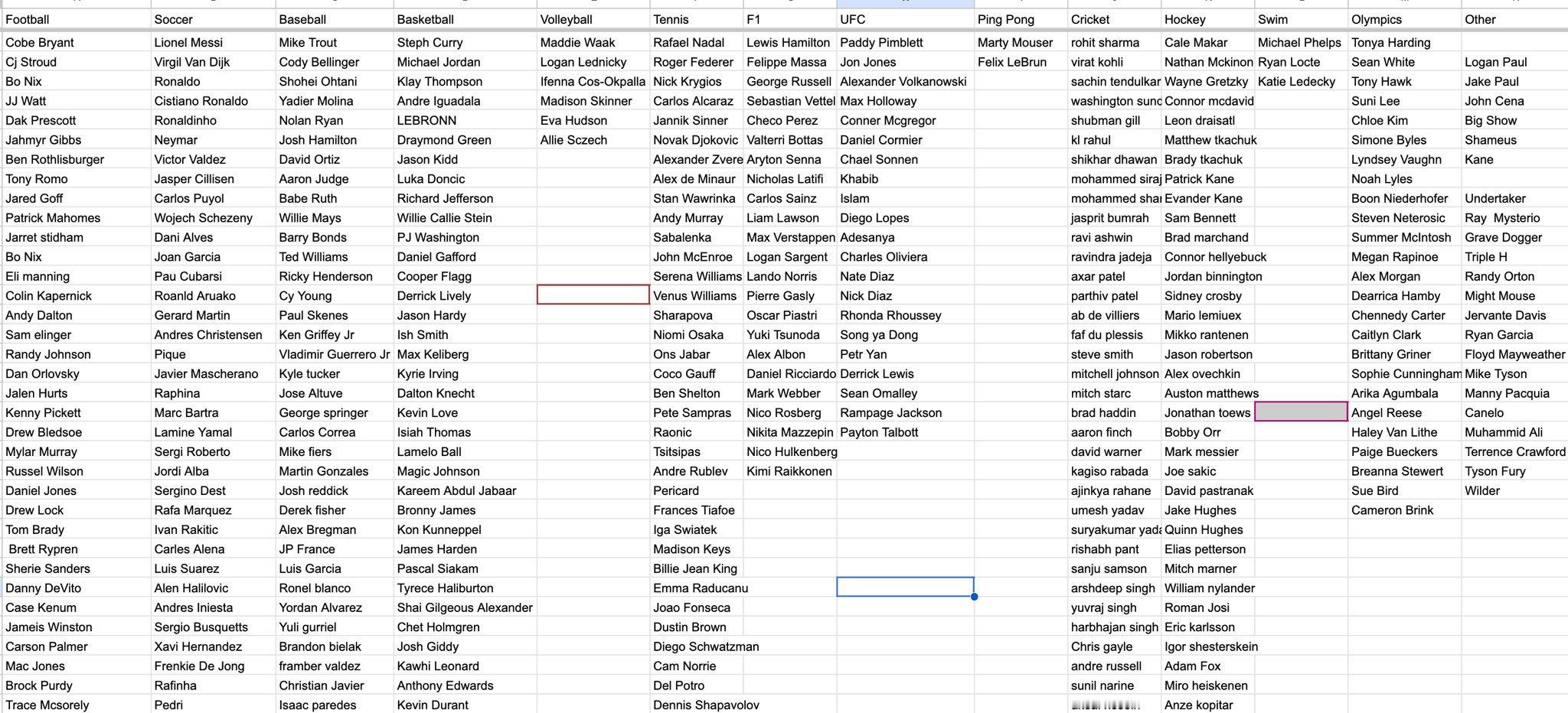 有个美国的体育博主玩直播说运动员名字的游戏，昨天发的现在260万阅读量。他只认识