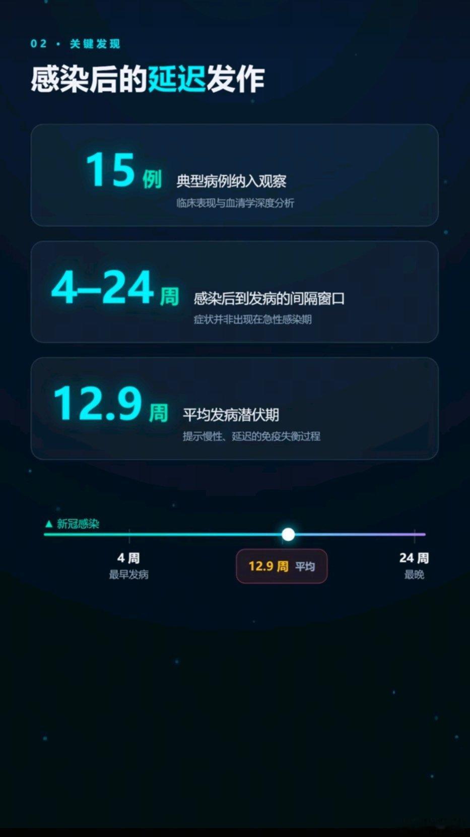 新冠搞出了一种新病，叫:「新冠后万花筒样自身免疫综合征」。长新冠五花八门，而通常