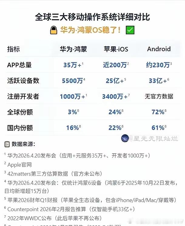 全球三大移动操作系统详细对比 