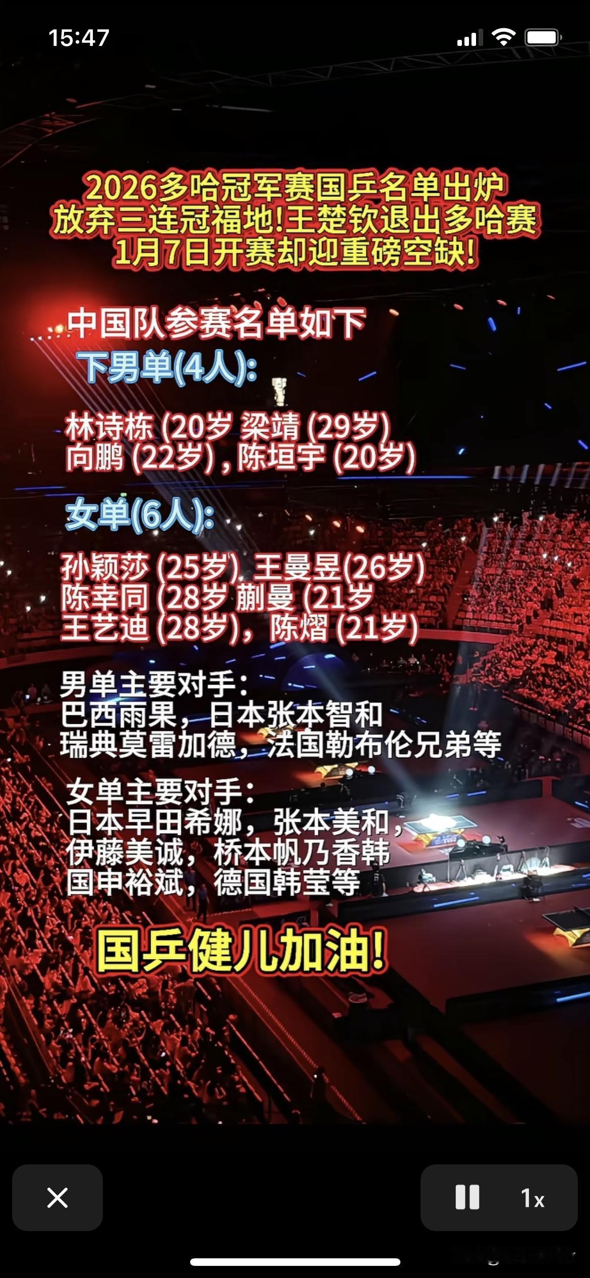 王楚钦不参加多哈冠军赛。
2026年1月7日，多哈冠军赛中国队参赛选手。
男单