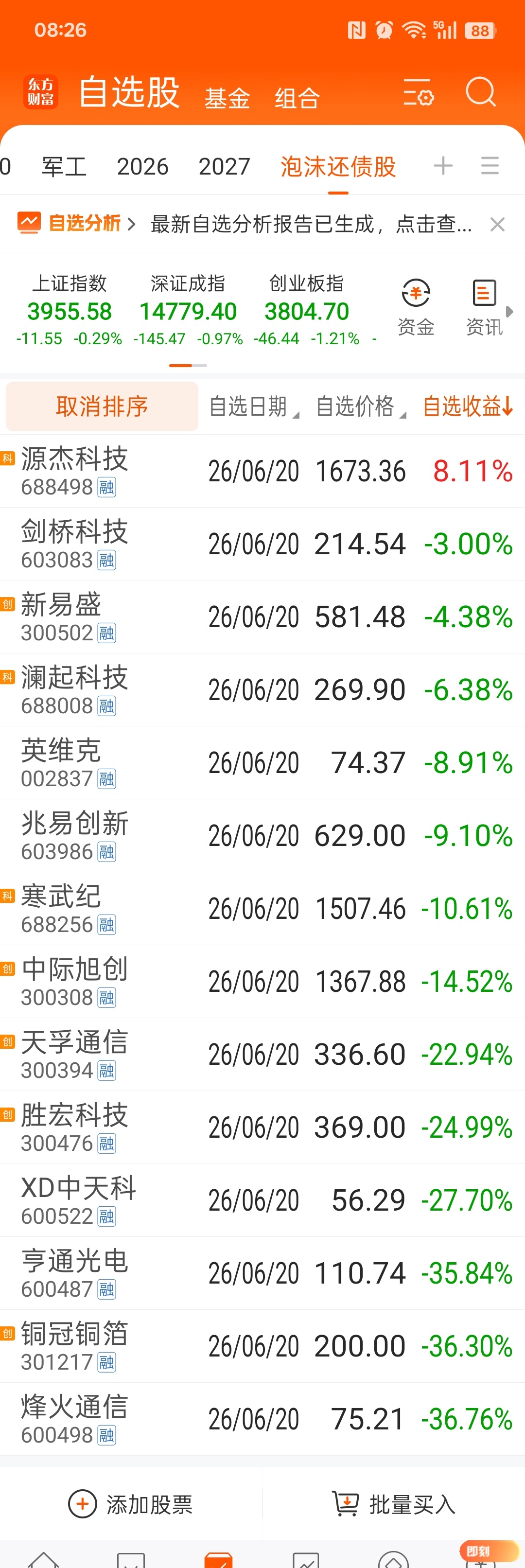我 6 月 20 号选定的多只泡沫还债股 ，至今只有一只源杰科技 sh68849