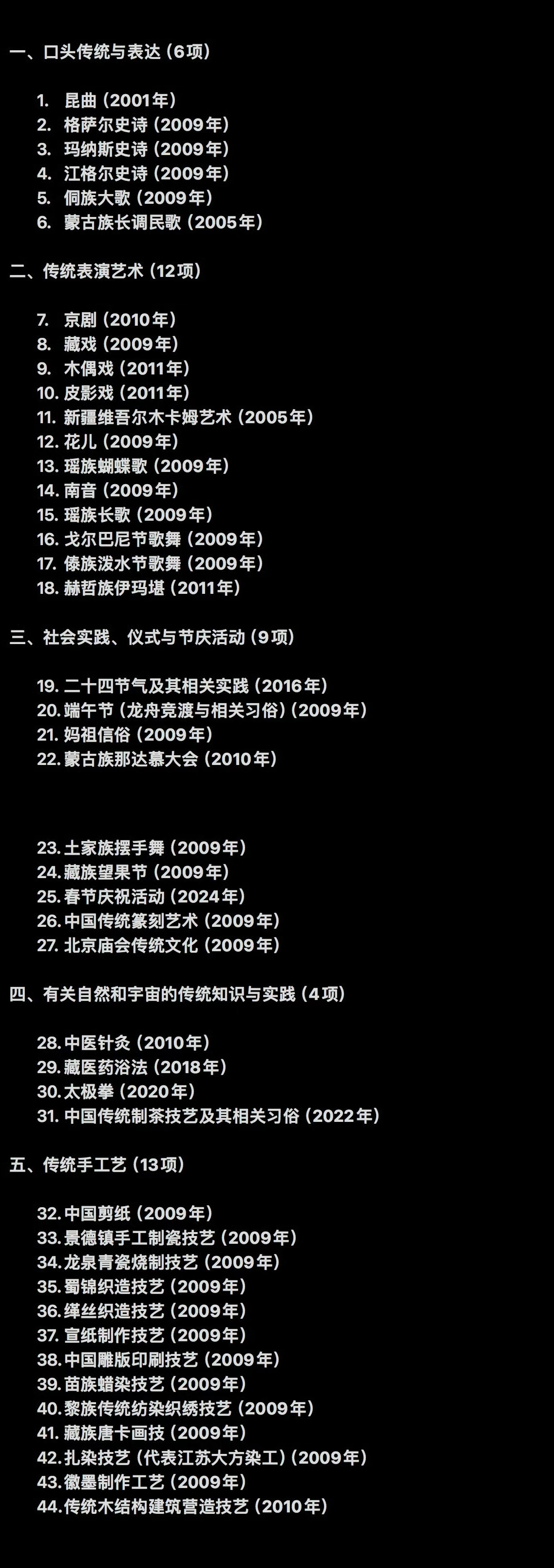 中国已成功申报的44项世界非物质文化遗产列表： 