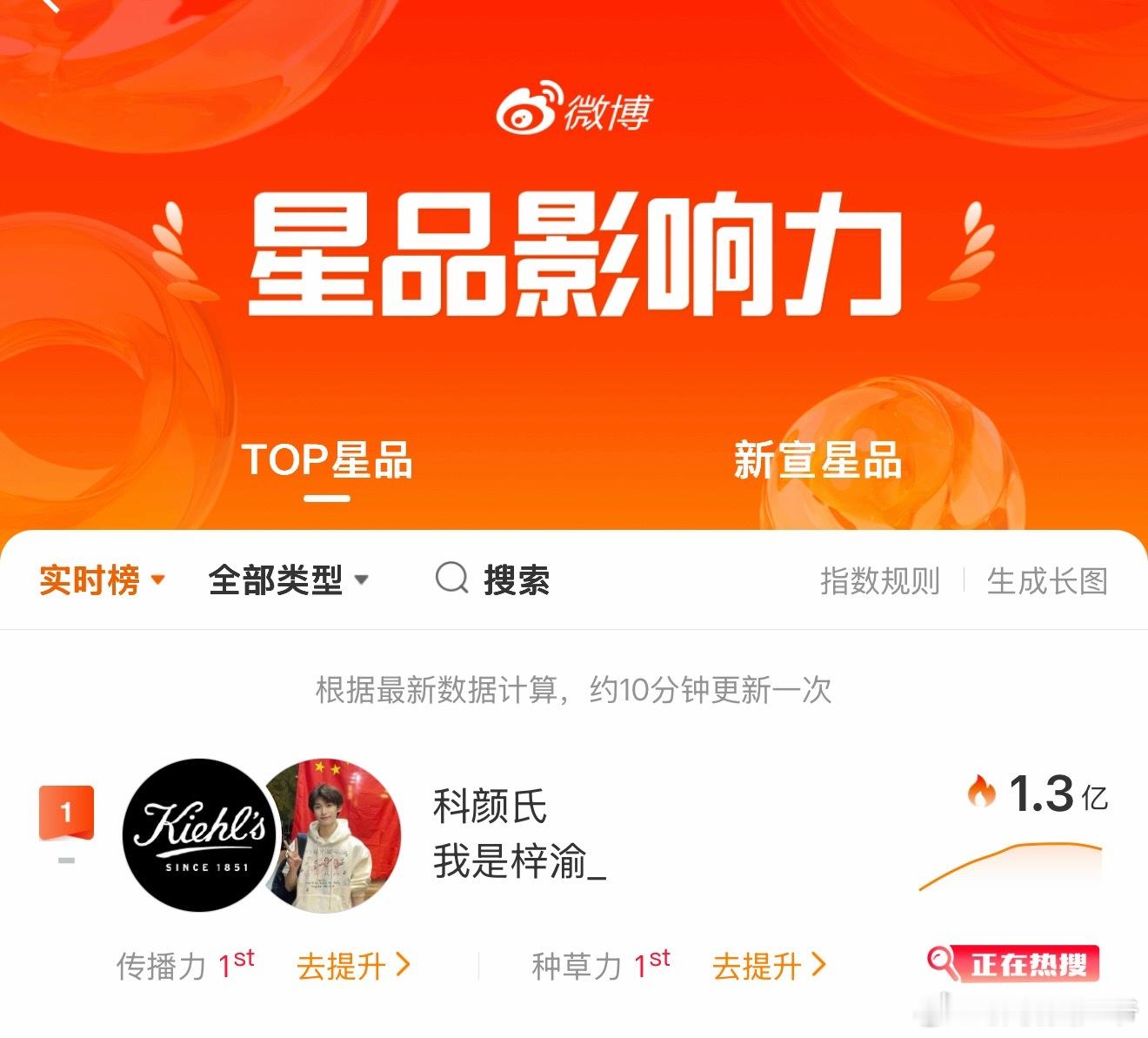 星品影响力，刚官宣TOP星品就第一了！YUNI好厉害！ 