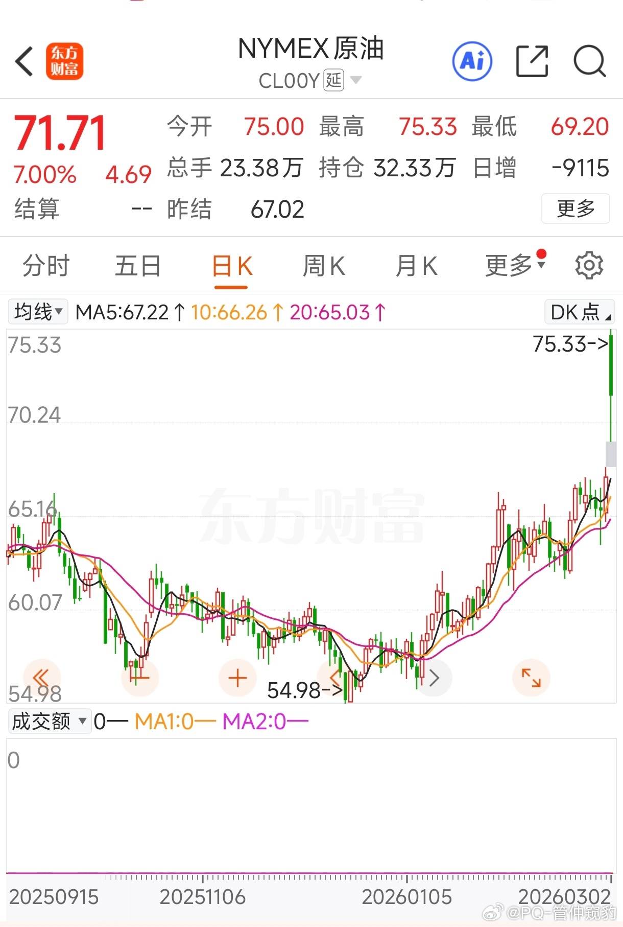 油价大涨对生活有哪些影响？心情更舒畅了生活更便捷了因为，更心安理得的开电车而不是