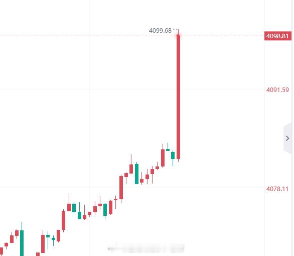我尼玛，进场就被砸盘，绷不住了现价轻仓继续空一次！黄金金价黄金