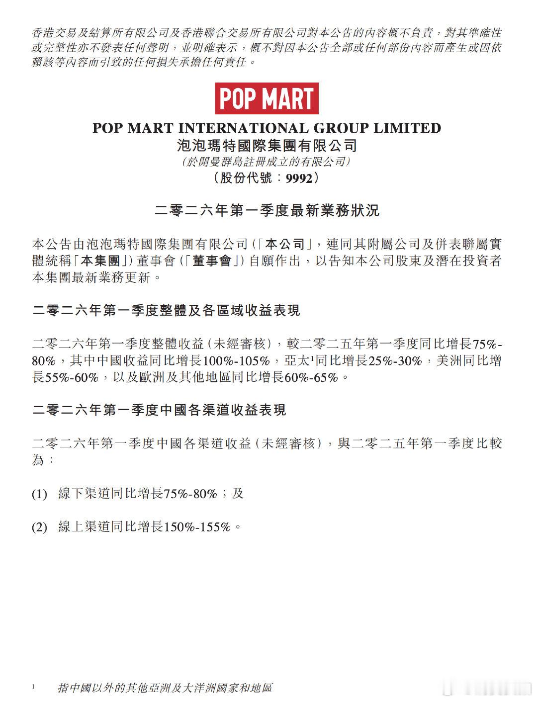 【泡泡玛特公布一季度业绩泡泡玛特一季度收益增长75%到80%】5月12日，泡泡玛
