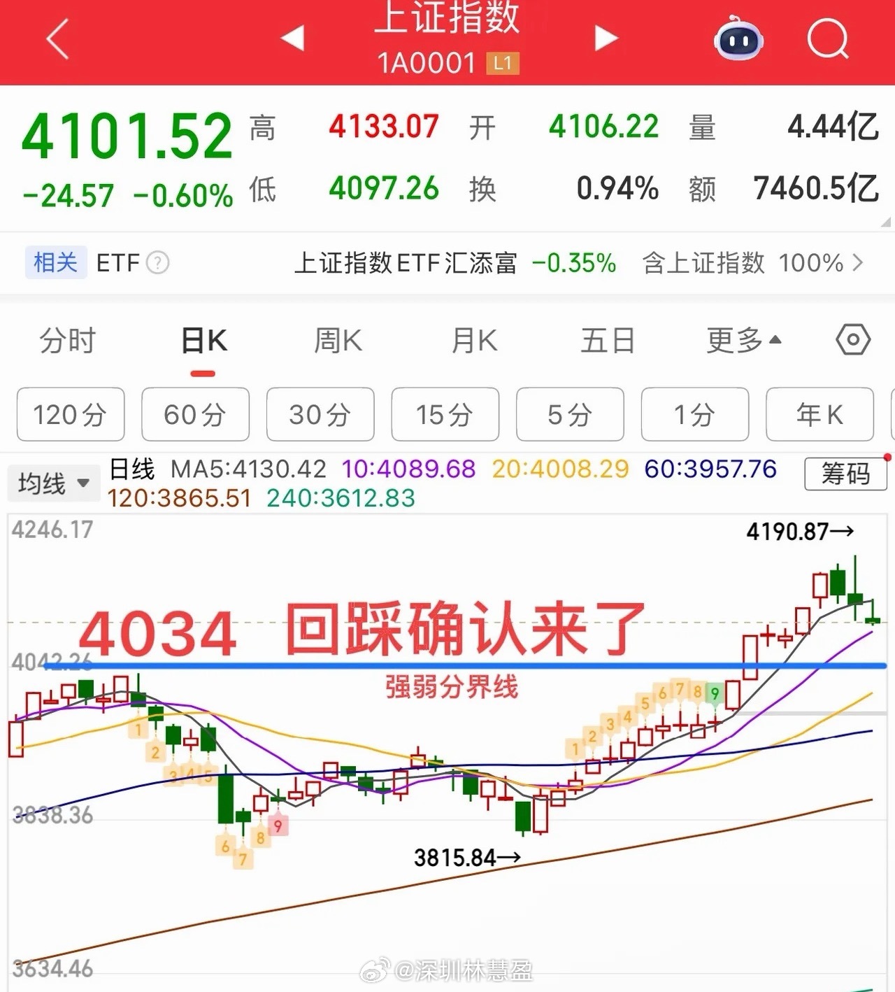 市场连续“降温”，后续怎么看？      周四早盘总体小幅震荡整理为主，指数方面