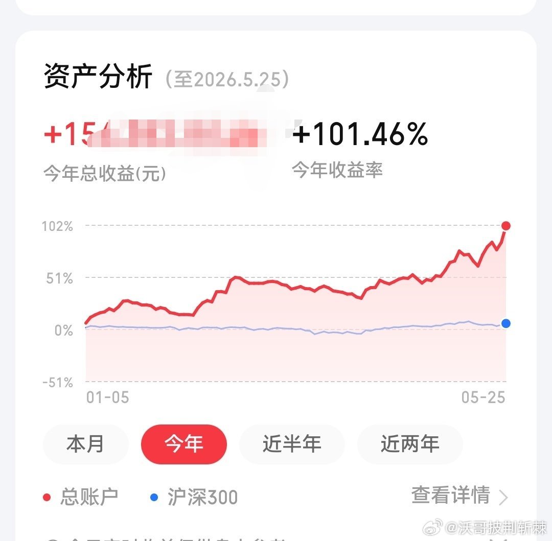 沃哥太笨了今年都五个月了，总账互才翻倍做的不好，自沃批评给自己脑门弹了三蹦疼得沃