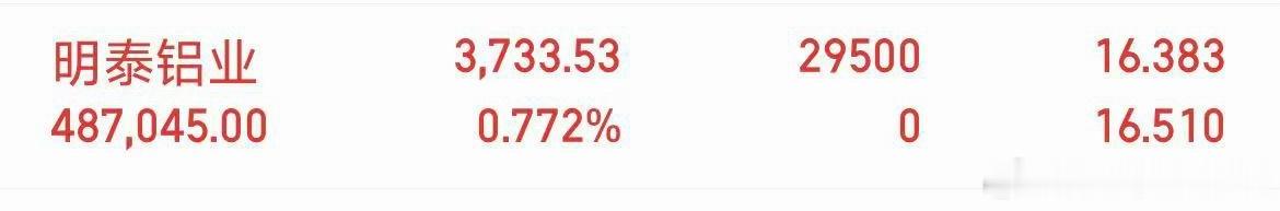 明泰铝业欣姐上车了 