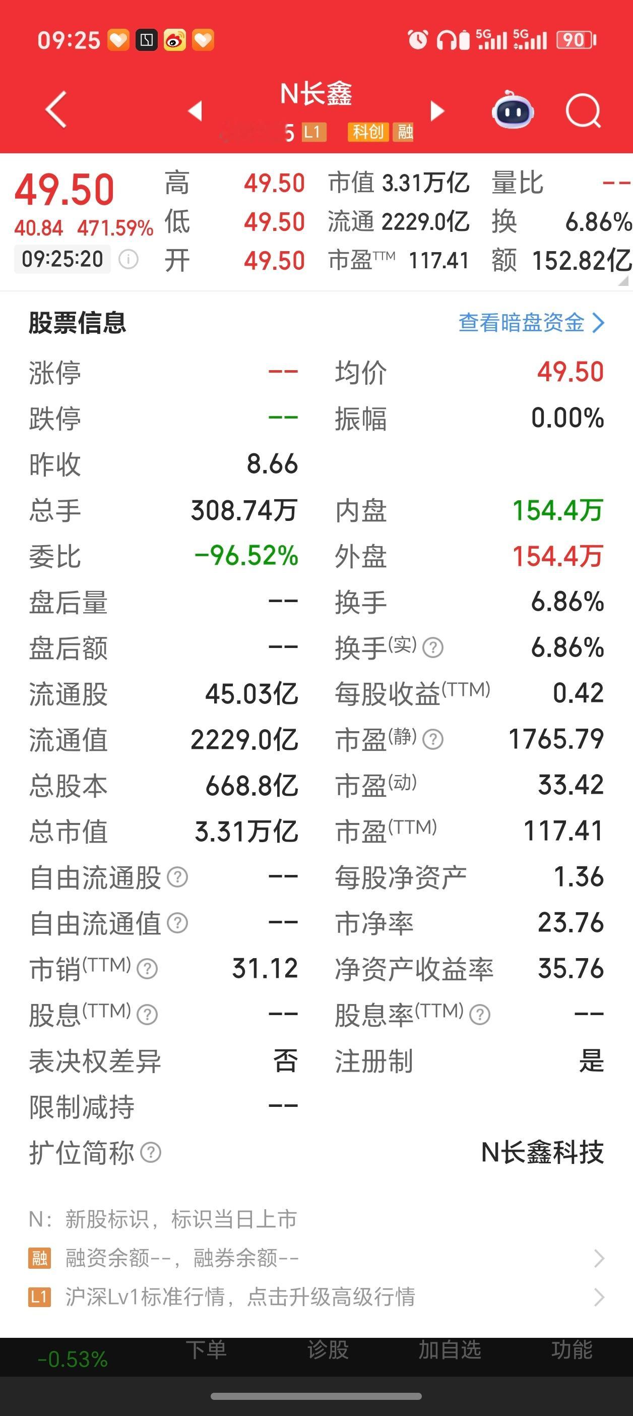 长鑫科技今天上市，竞价上涨 471.59%，市值来到 3.3 万亿，见证历史了！