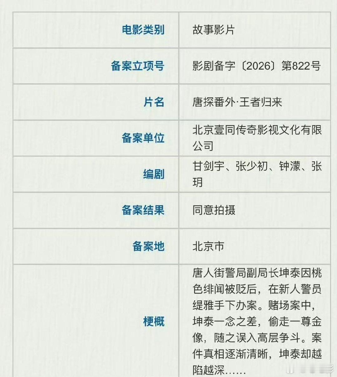 网传肖央刘浩存要合作唐探番外肖央刘浩存或将合作唐探番外意想不到的组合！网传肖央刘