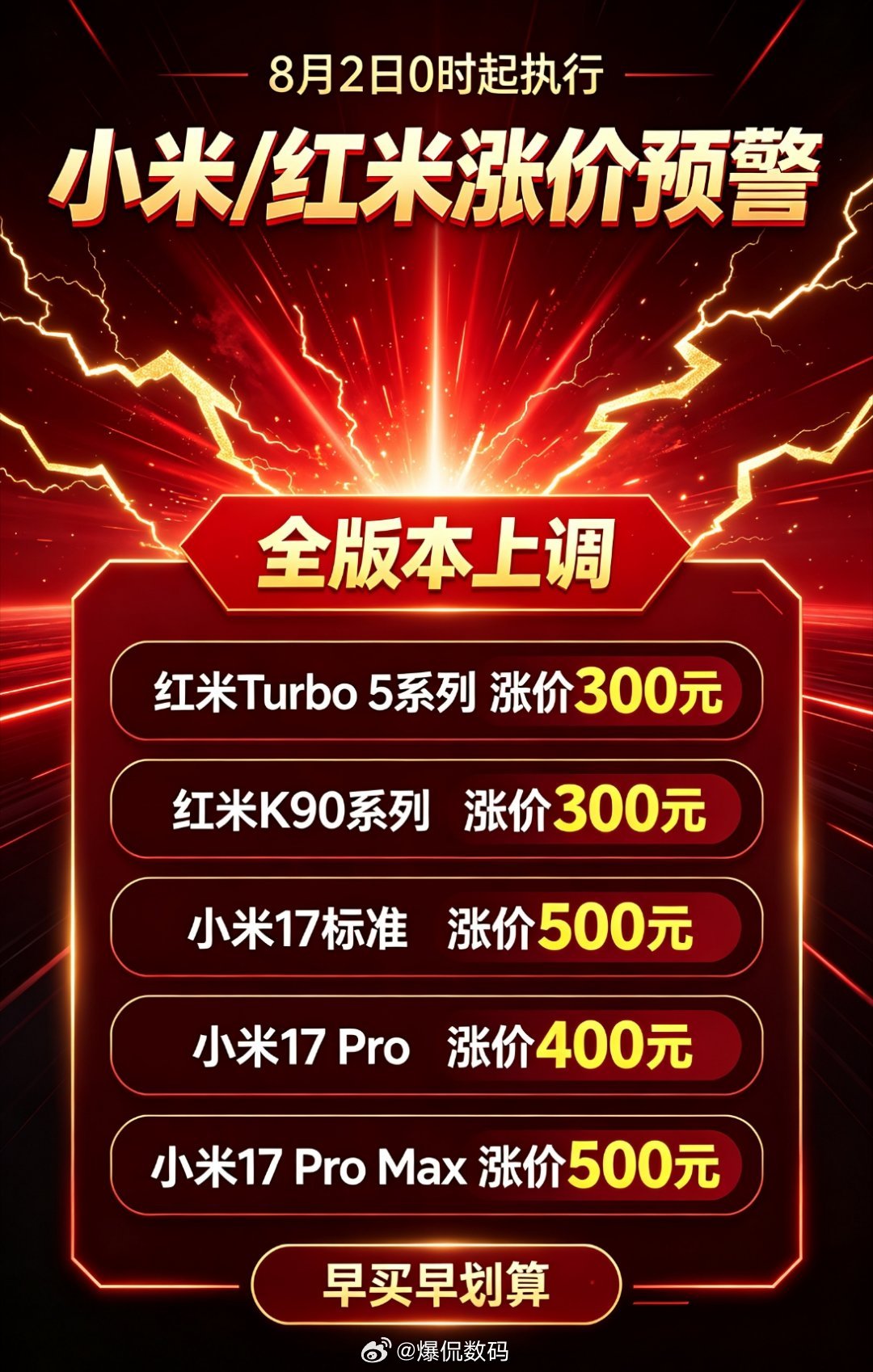 小米多款手机今起正式涨价这个时间点涨价还是蛮有意思的！为什么这么说呢？因为K90
