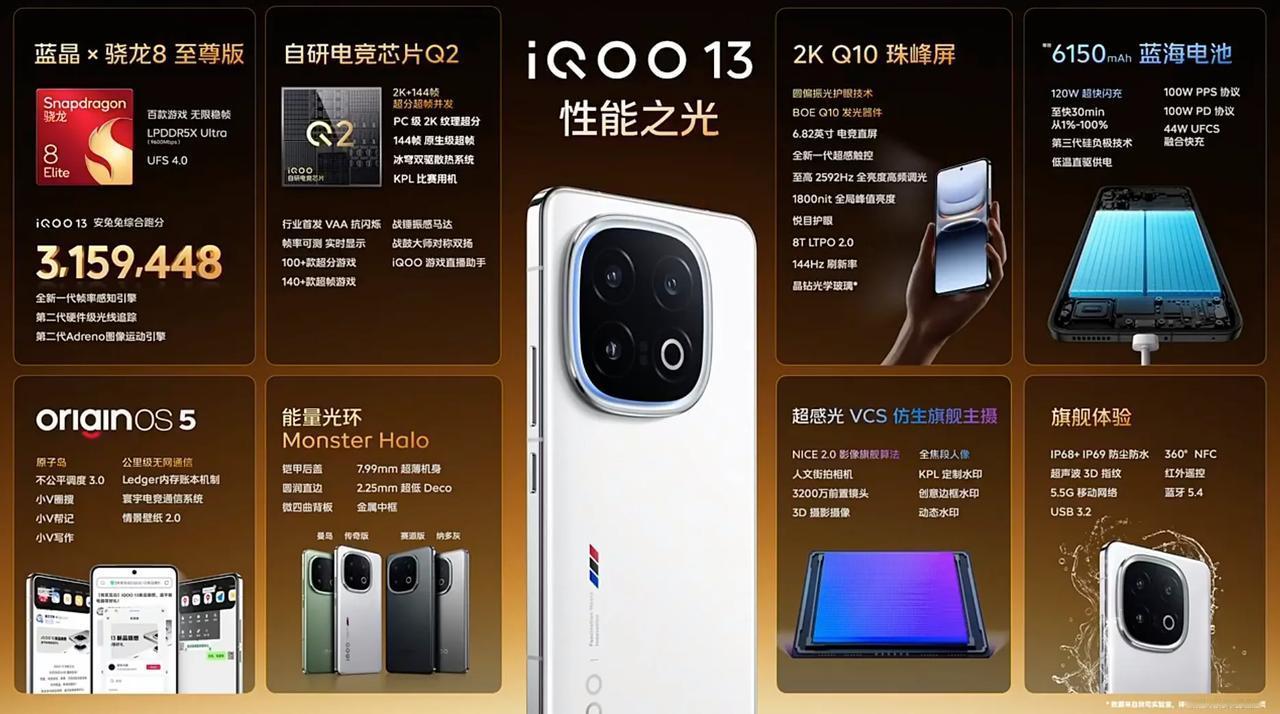 iQOO 13价格来了#iQOO13#
12G+256G版本售价3999元
16