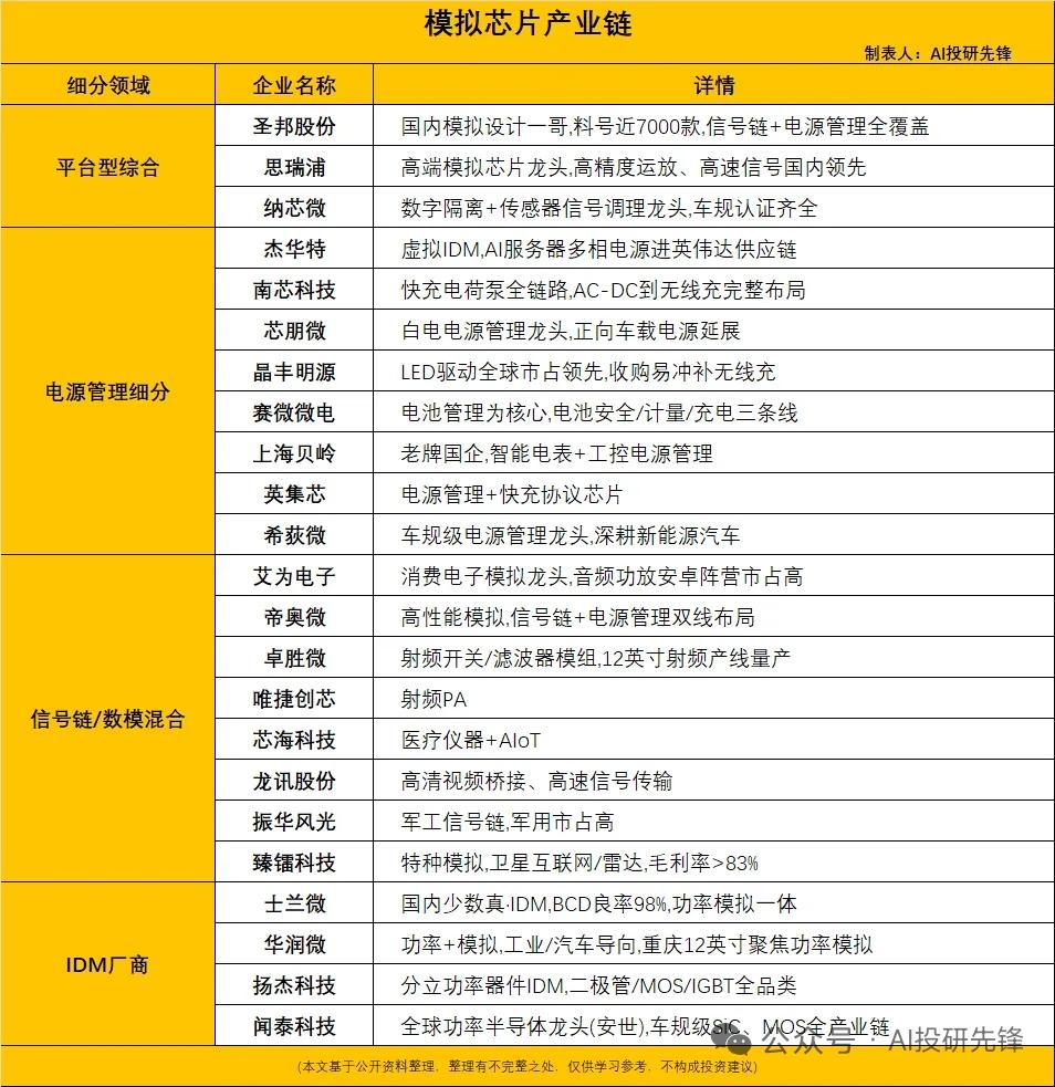 模拟芯片涨价潮全面蔓延，海外龙头目标价上调58%
 
2026年6月30日，汇丰