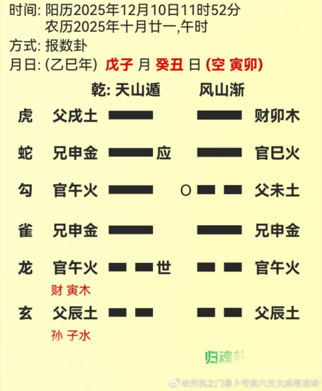 真正的实战易学，从来不是机械判定祸福、宣判结局，而是透过卦象看清困境根源，用专业
