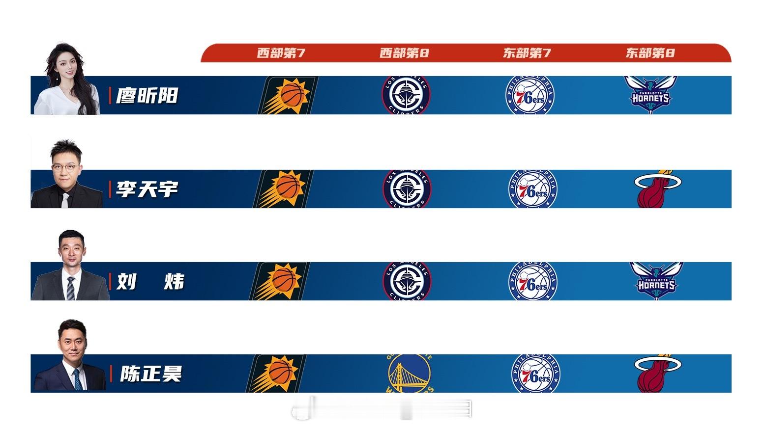 SUN'sLOOK NBA附加赛走起！☀️ 今儿播 开拓者vs太阳 附上本场嘉宾
