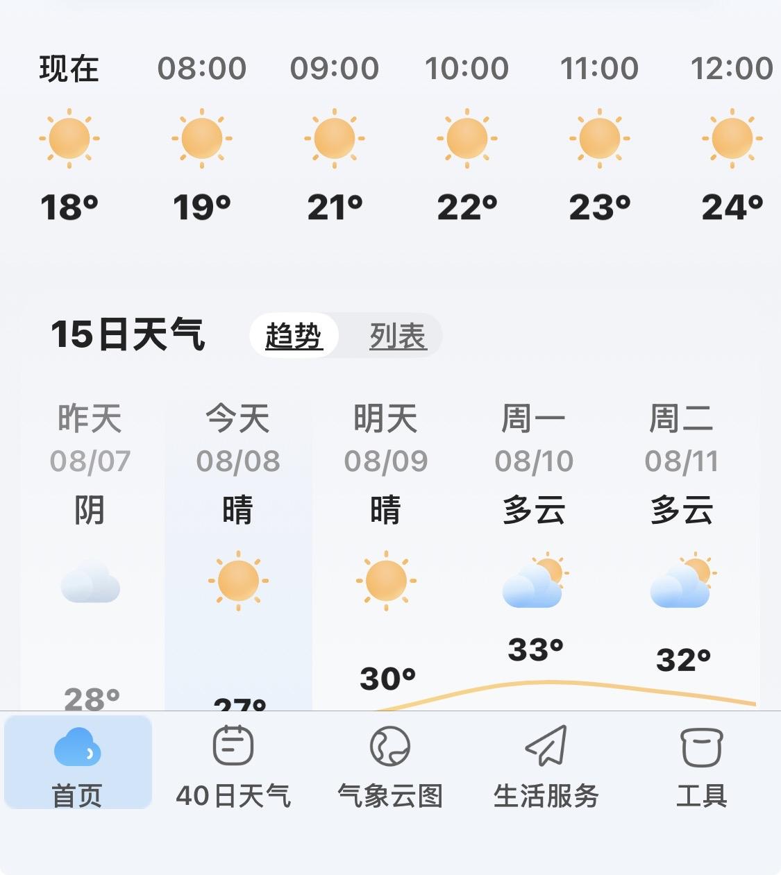 东北断崖降温10-15度，
中国节气是给东北制定的，
南方不受用。