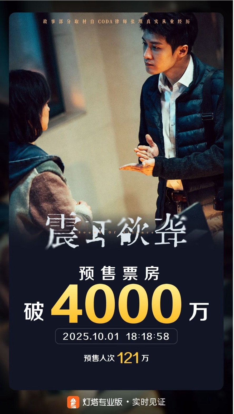 檀健次震耳欲聋预售票房破4000万，明天开始点映了 ​​​
