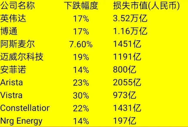 英伟达股价暴跌后迅速发声 美股大跌 