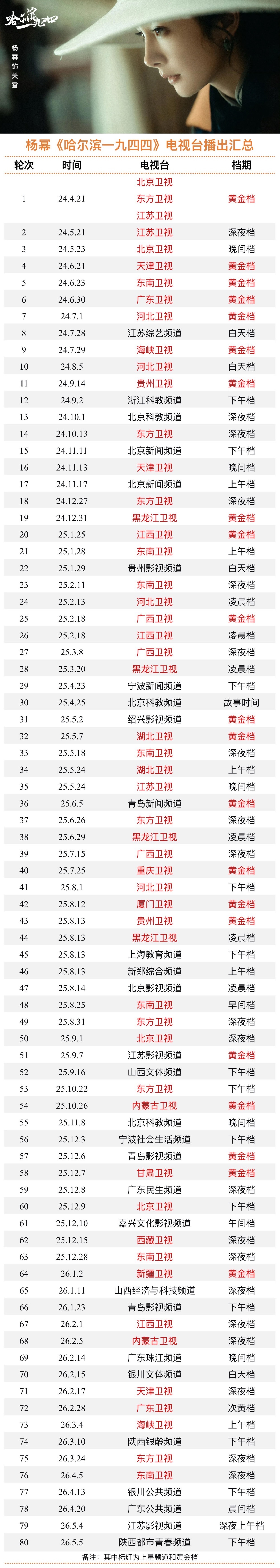 2021年至今杨幂电视剧上星/电视台播出统计📝▪️国安反谍《暴风眼》央卫11台