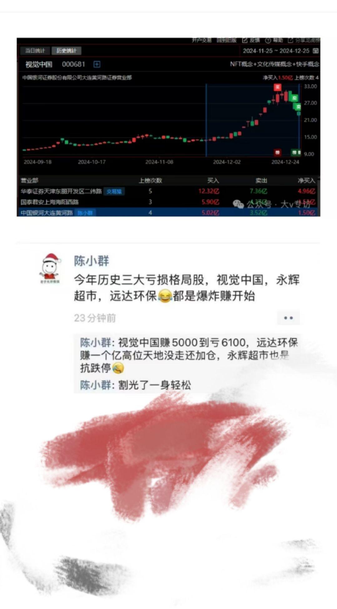 陈小群 财经 股票