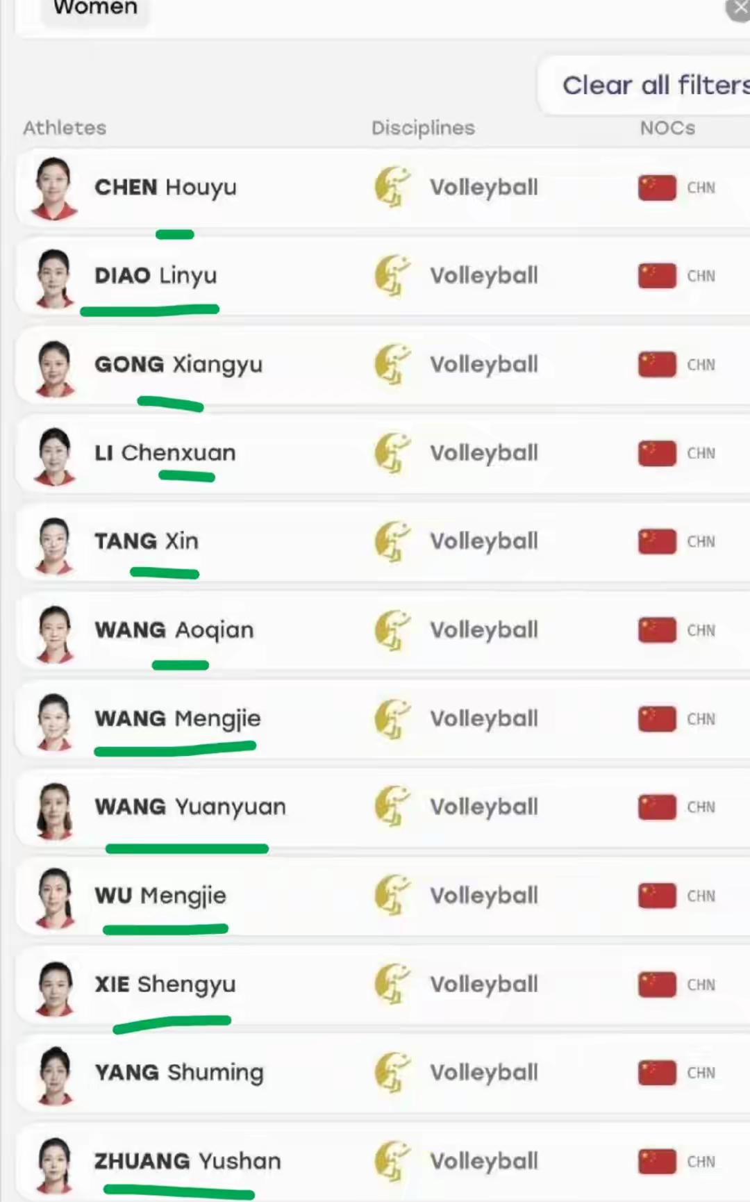 中国排协今日公布亚运会12人名单，来自江苏的倪非凡和郭中楠落选，二传位置上继续用