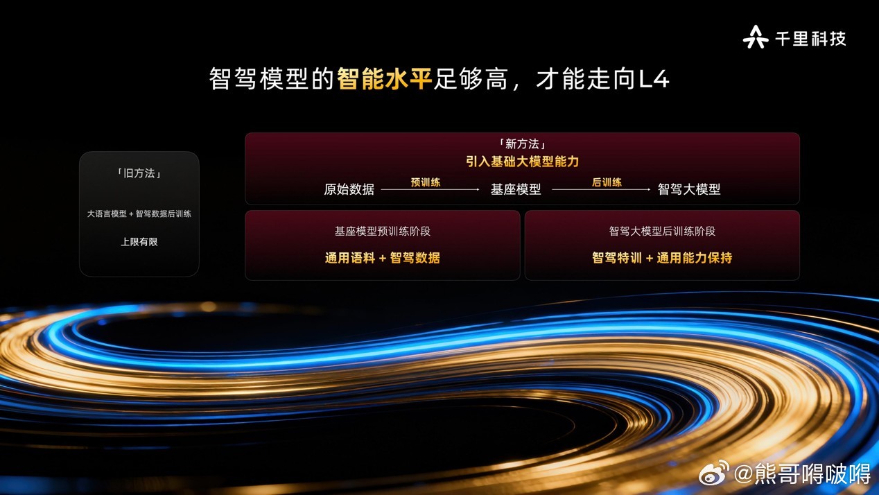 从高端到主流市场，千里智驾"市场+模型+数据"三重优势如何成型一年，跑出“千里速