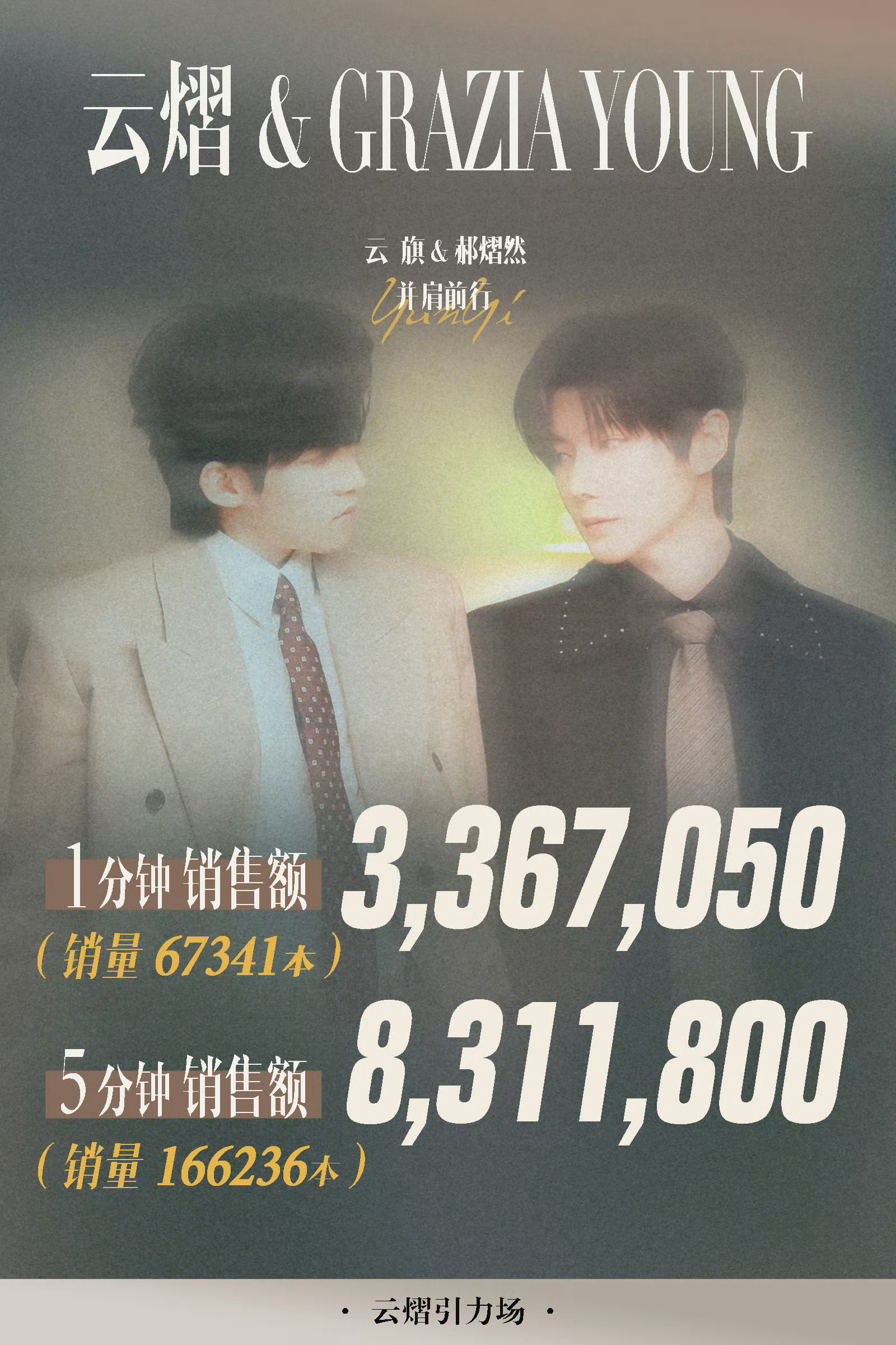 10.0新杂志战报来了：一分钟销量67341本，销售额达3367050元五分钟销