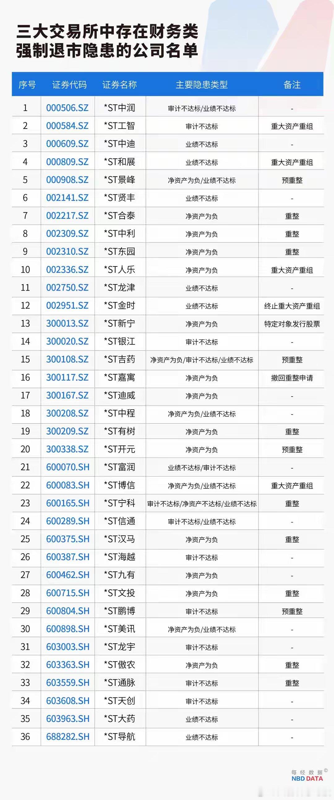 史上最严退市新规全面实施！七个交易日之后，上市公司2024年业绩预报即将拉开大幕