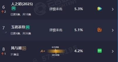 玉茗茶骨云合5.1侯明昊娜扎玉茗茶骨云合5.1% 侯明昊娜扎玉茗茶骨云合5.1%