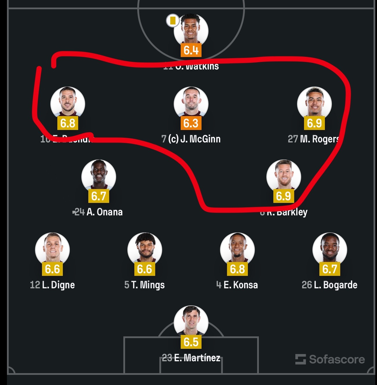 曼联vs阿斯顿维拉 也别太急，曼联离进球远，维拉更远维拉没有边锋，曼联对沃金斯的