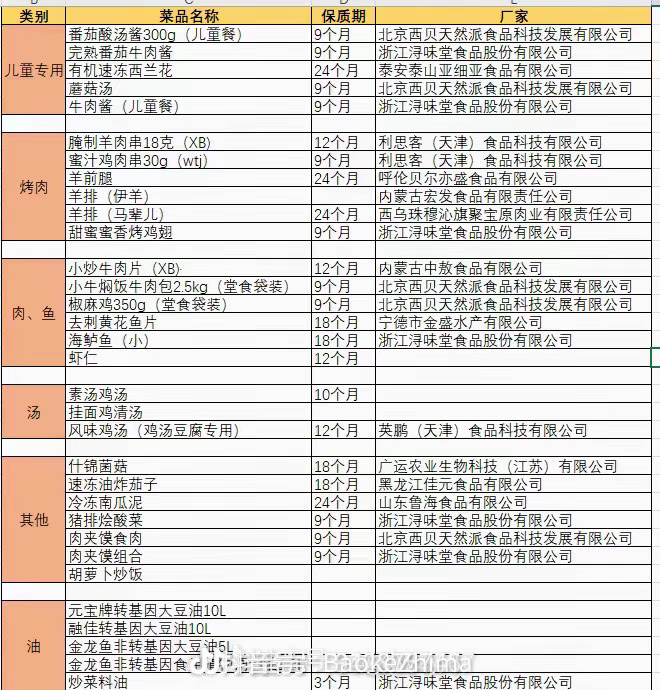 看到一份西贝供应商名单，网友从各种直播出现的包装袋里扒的。怎么说呢，中央厨房很多