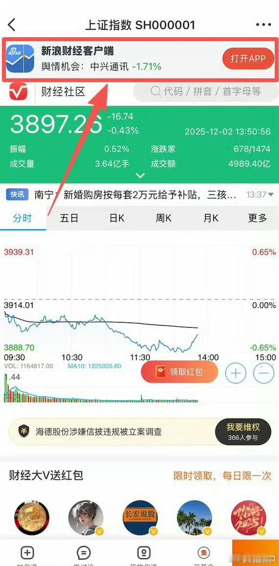 1、微博内访问链接>>上证指数。2、打开链接后，截图（图一），点击图一顶部位置进