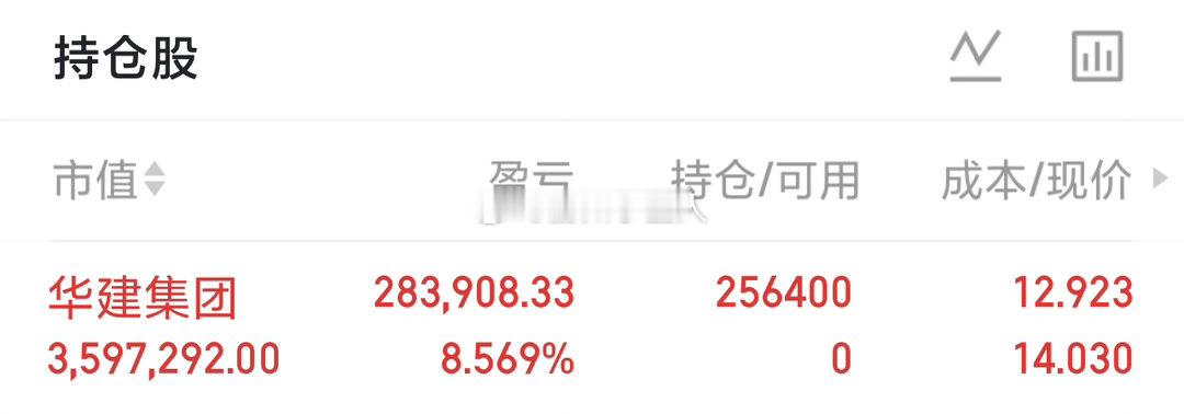 实盘80W起步第113天，实力见证，拒绝马后炮！今日建仓：华建集团 sh6006