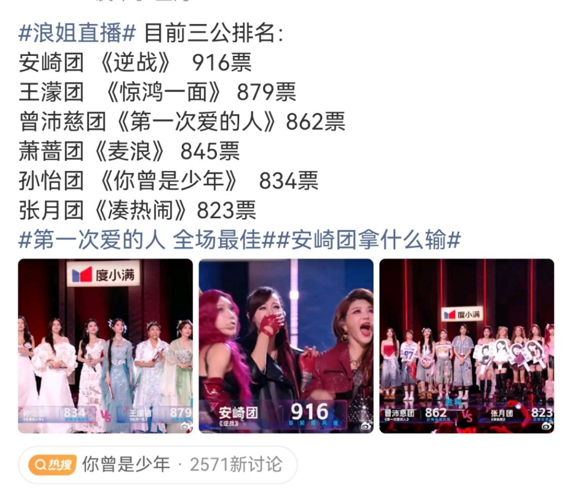 如果让我排名：安琦团＞曾沛慈团＞王濛团=张月团＞孙怡团＞萧蔷团 