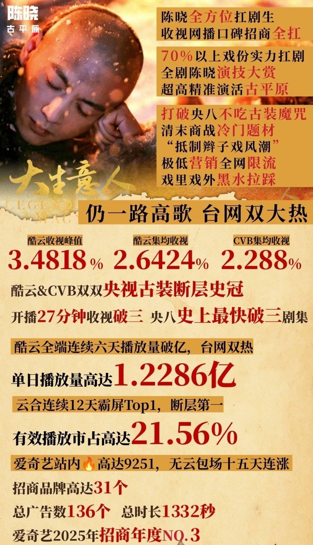 虽然我也挺讨厌切片咖拉踩营销，但是《大生意人》这部剧根本跟CP没关系！配角再怎么