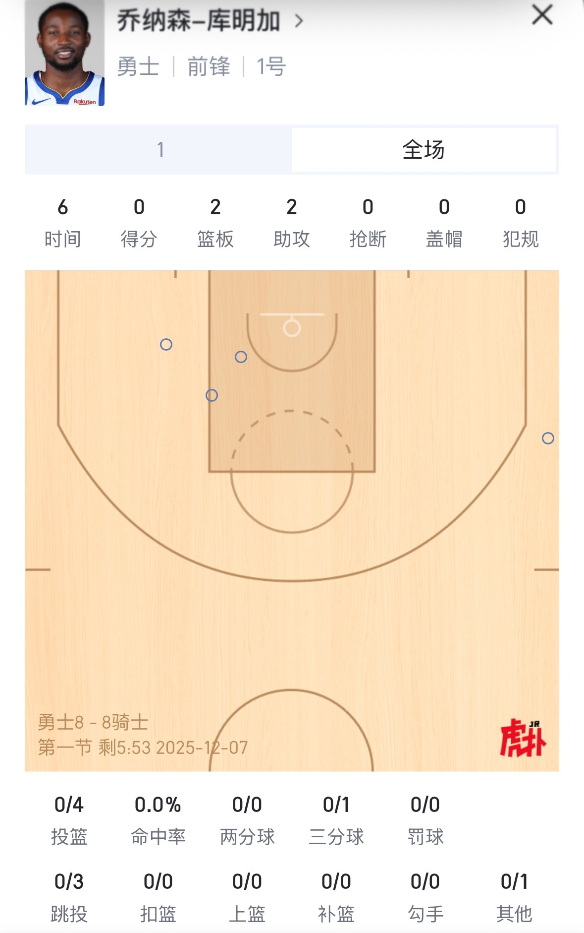 库名家这进攻的各种选择  勇士vs骑士