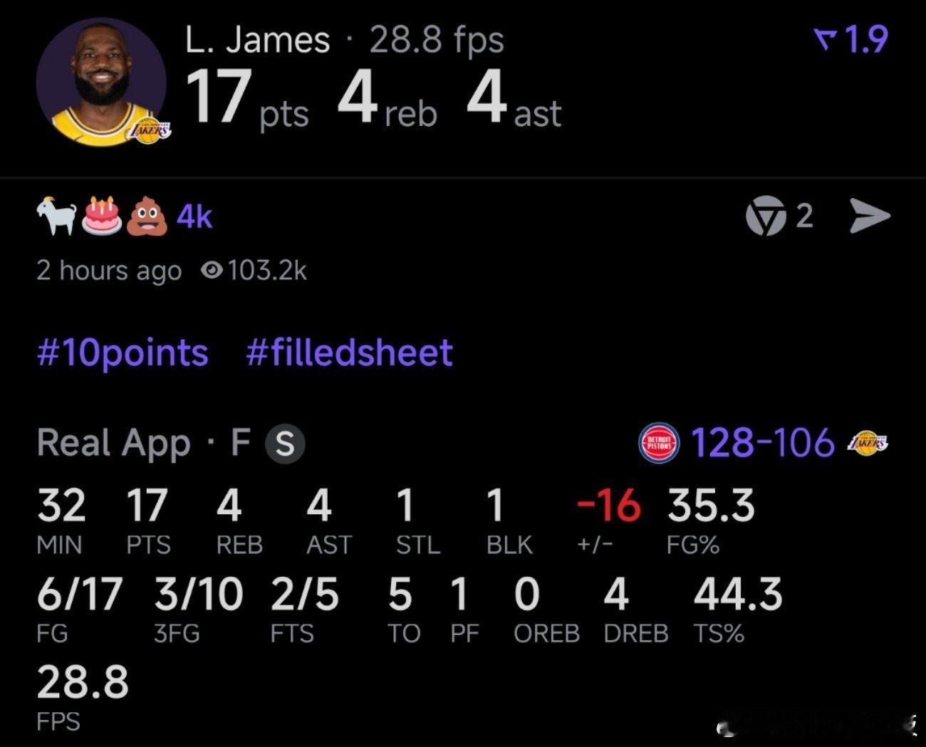 41岁生日夜，詹姆斯得到17分4板4助1断1帽，投篮17中6，下半场手感不佳仅得