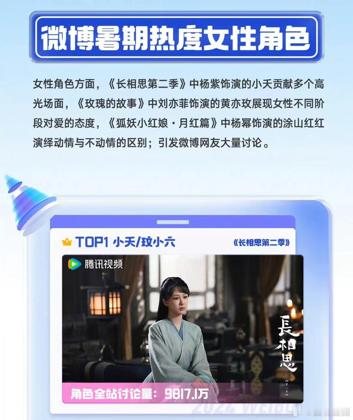 #杨紫暑期女性角色TOP1##杨紫小夭暑期女性角色热度TOP1#杨紫用小夭的精彩