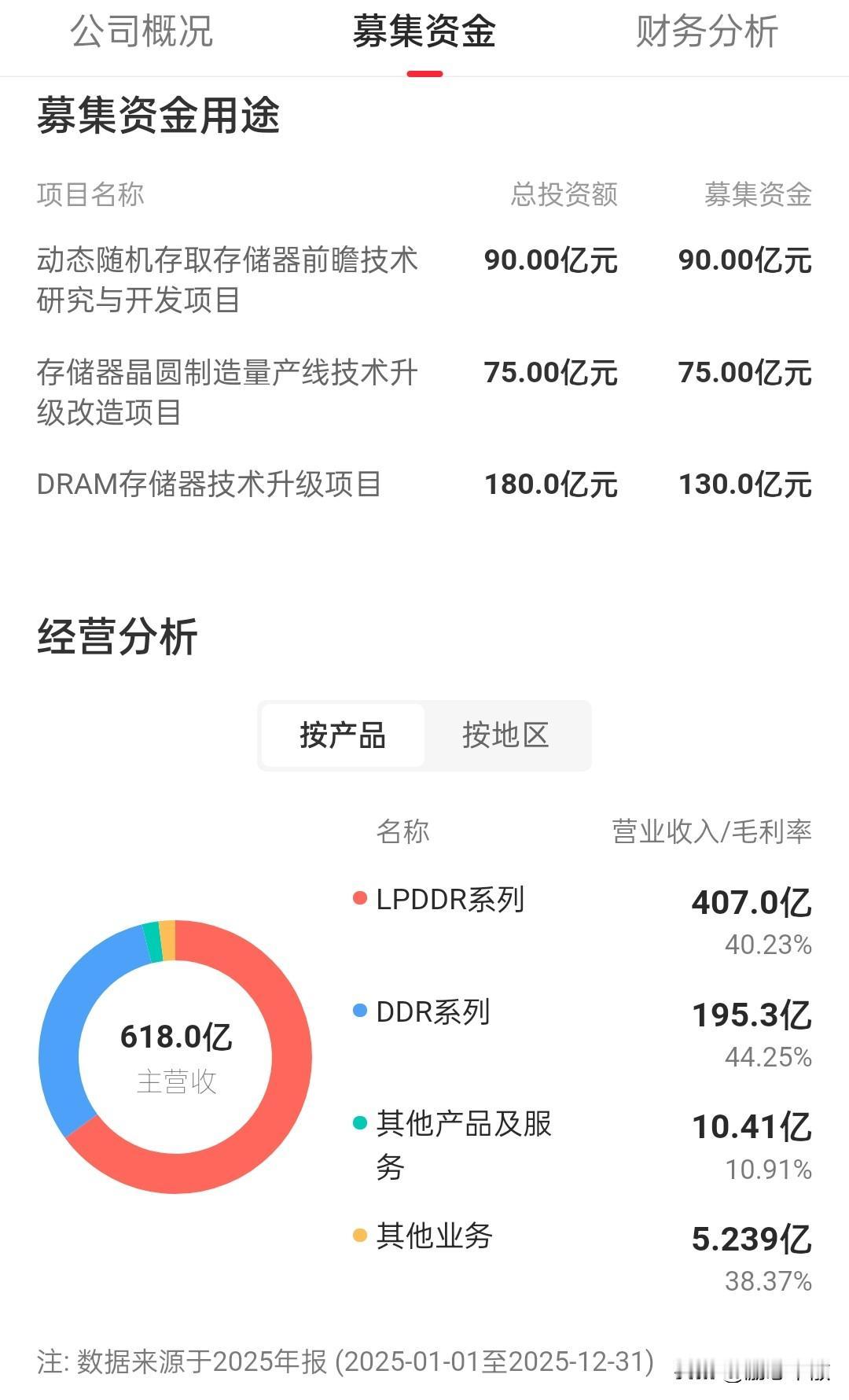 长鑫明天上市，根本不用羡慕中签的人，中的越多只能说明最近亏损越大……长鑫也不是什