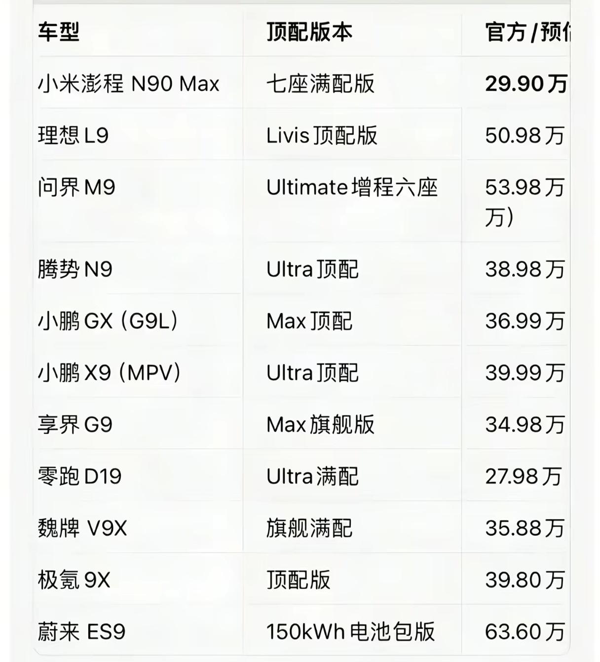 新能源大型SUV雷军赢得人心
雷军曾经说过
（优秀的公司赚取利润）
（伟大的公司