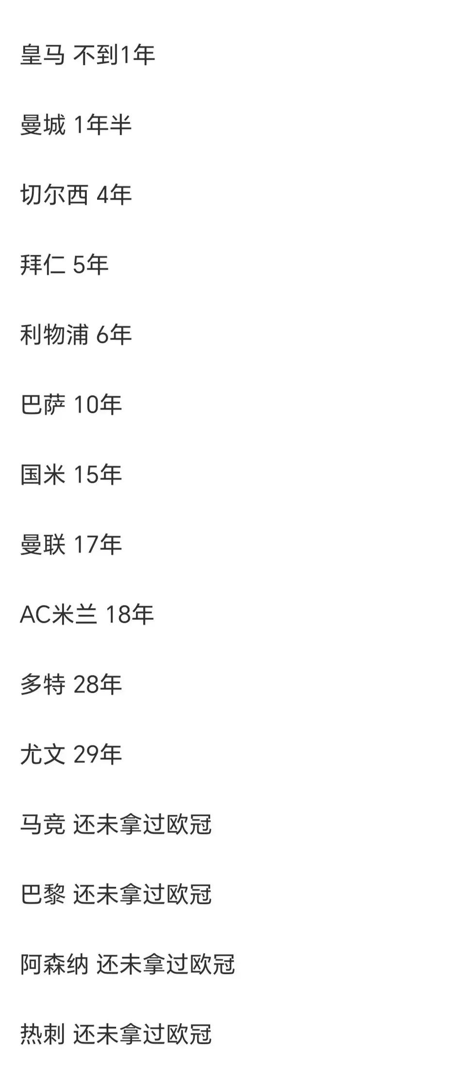 欧洲各大豪门多久没拿欧冠冠军？

皇马还不到一年，曼城一年半前破0。

切尔西，