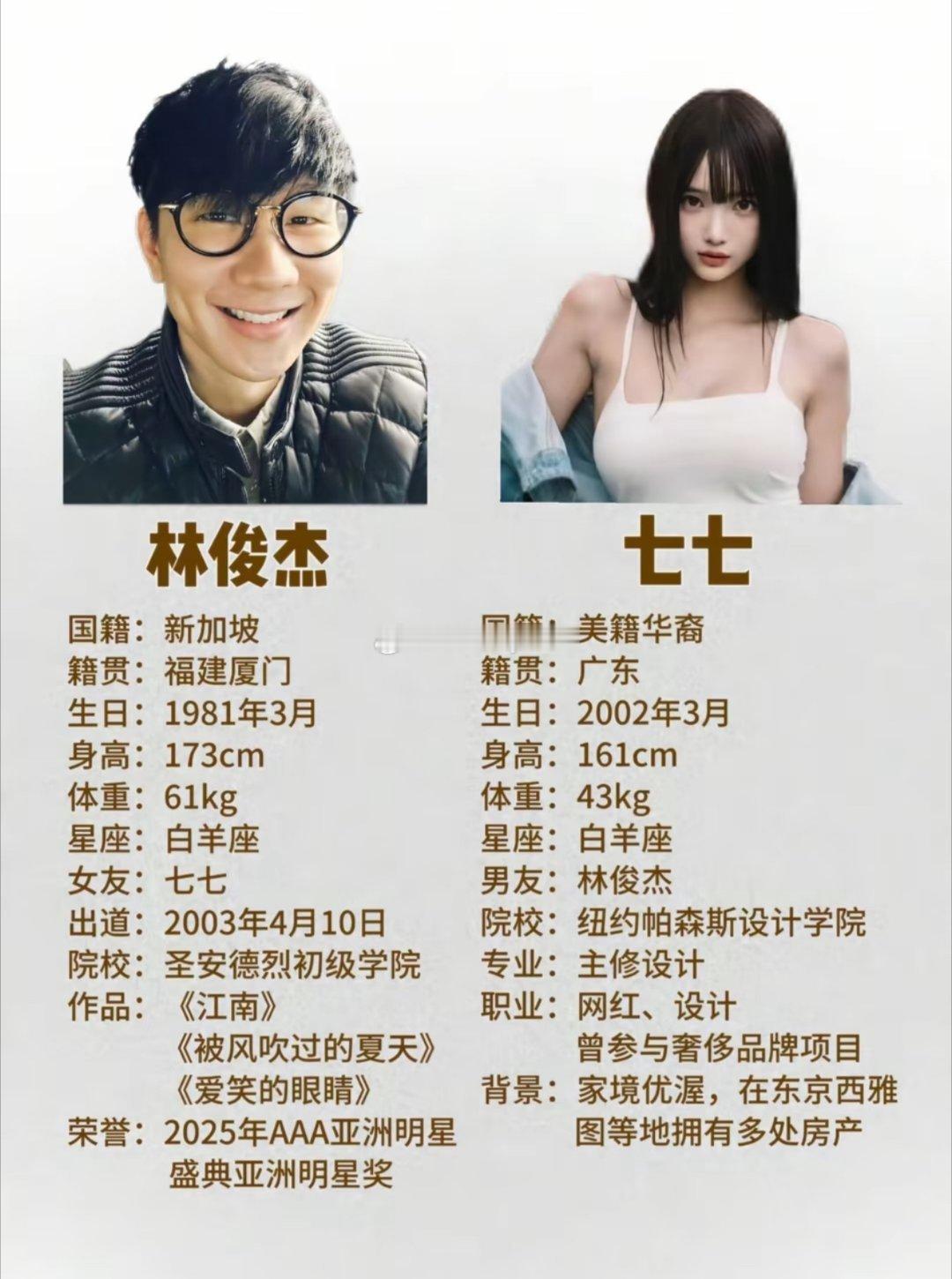 林俊杰晒和七七合照在一起了？祝福。相差了21岁啊，一个疑问，是不是所有有钱的男人
