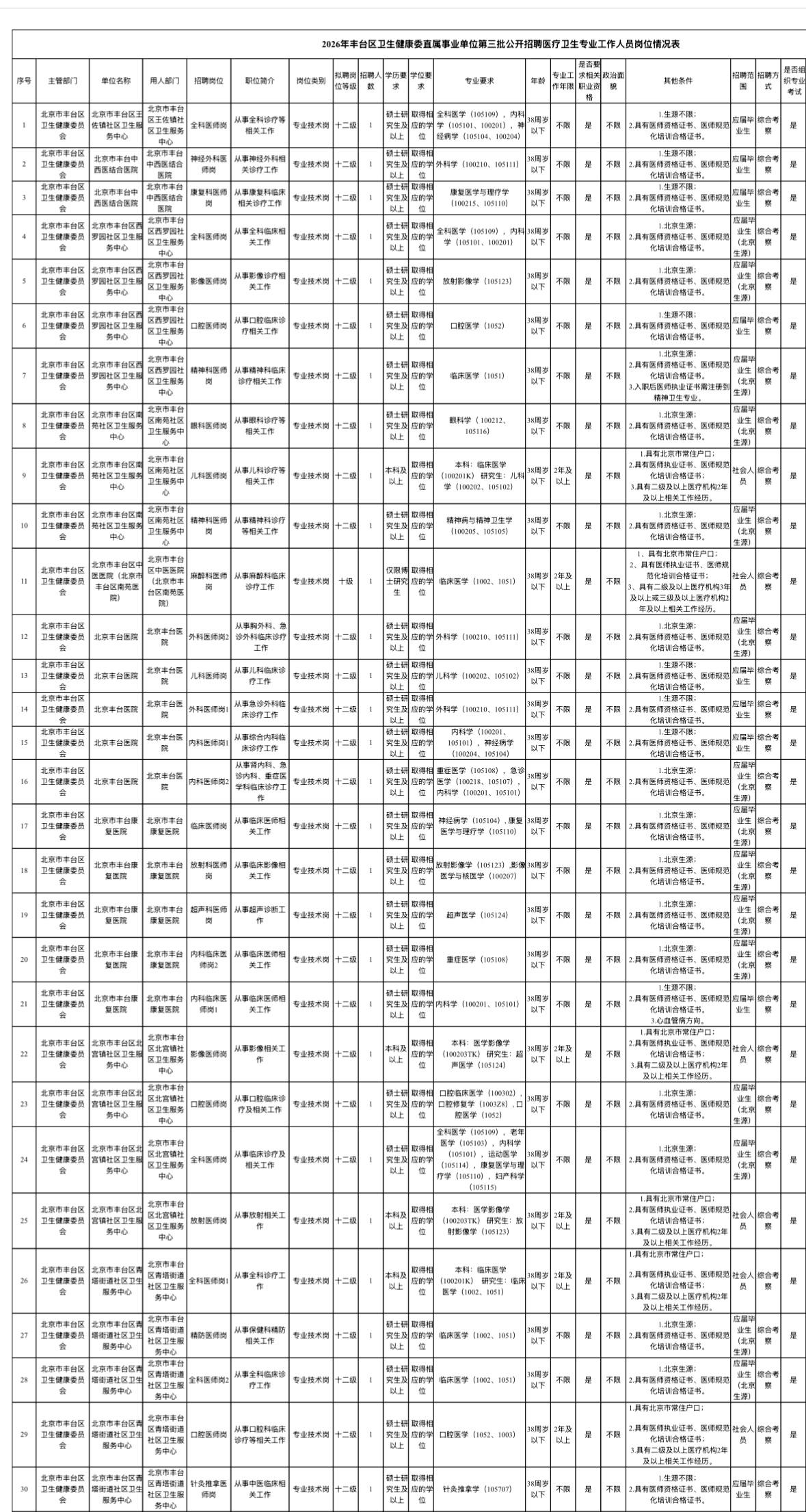 【北京丰台】2026年丰台区卫生健康委直属事业单位第三批公开招聘医疗卫生专业工作