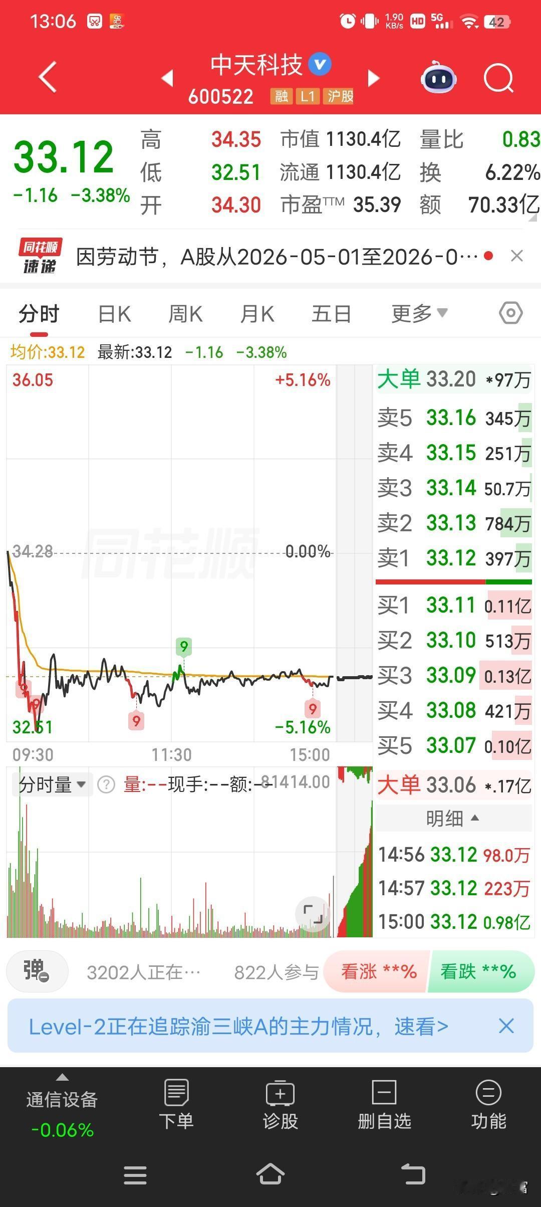 中天科技最近走势不太妙啊。最新价33.12元，正处于回调走势。前几日连续两日大跌