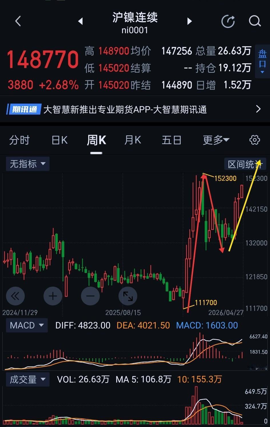 沪镍，风物长宜放眼量。                             