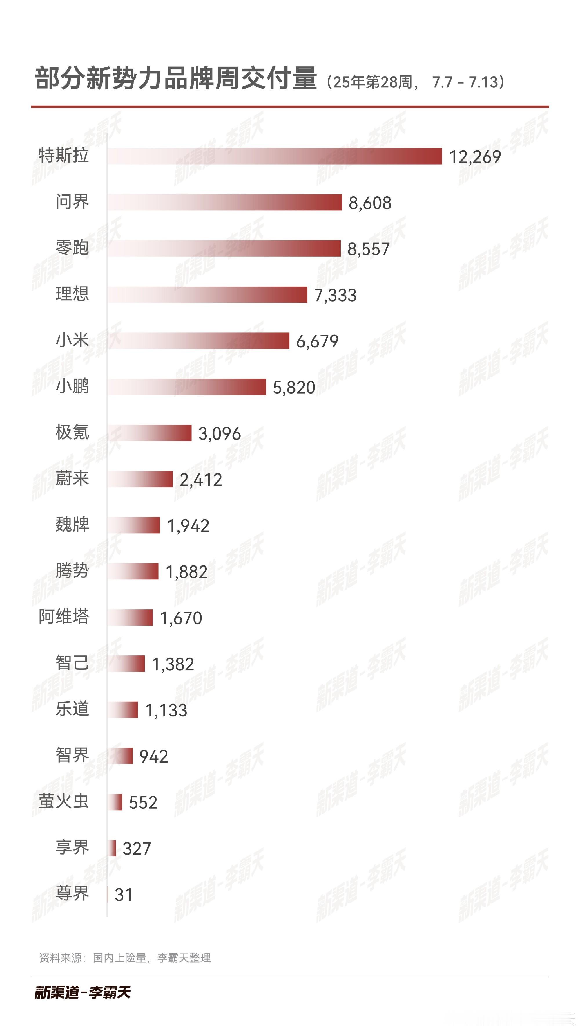感觉上周的表现都不算好。[裂开] ​​​