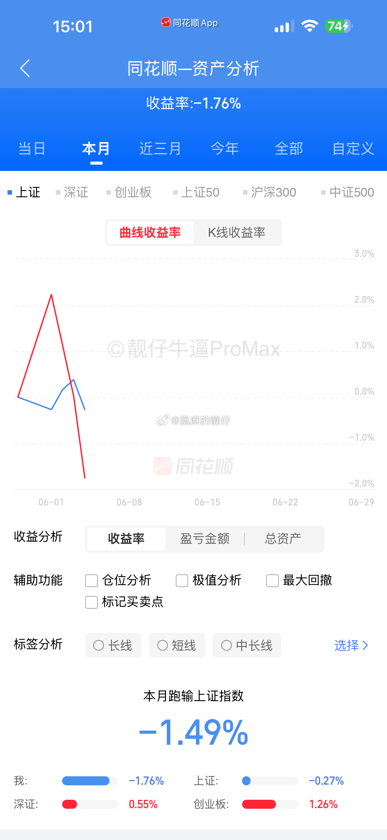 涨一天跌3天，身心俱疲，随时准备找个机会换仓，要么一票起飞，要么销声匿迹