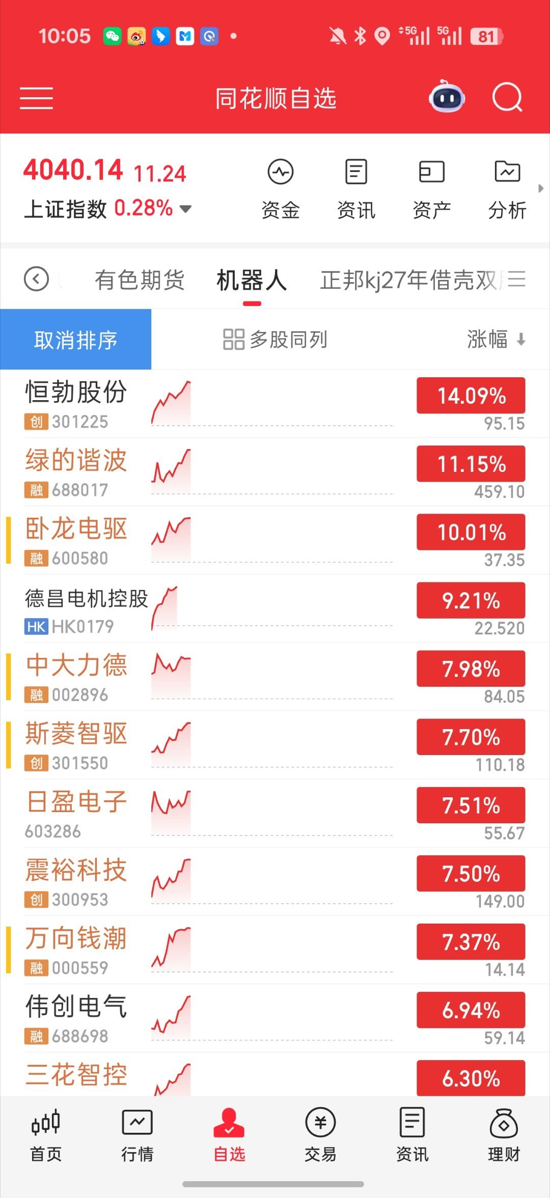 基金 机器人王朝了 真大涨了你们跟上没一直被伤人心的机器人 当大爹了我节奏还可以